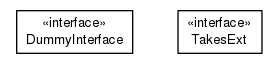 Package class diagram package io.earcam.acme