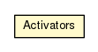 Package class diagram package AsOsgiBundleTest.Activators