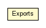 Package class diagram package AsOsgiBundleTest.Exports