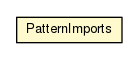 Package class diagram package AsOsgiBundleTest.PatternImports