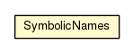 Package class diagram package AsOsgiBundleTest.SymbolicNames