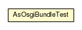 Package class diagram package AsOsgiBundleTest