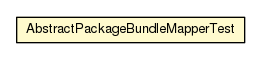 Package class diagram package AbstractPackageBundleMapperTest