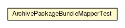 Package class diagram package ArchivePackageBundleMapperTest