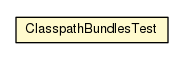 Package class diagram package ClasspathBundlesTest