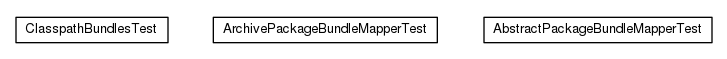 Package class diagram package io.earcam.instrumental.archive.osgi.auto