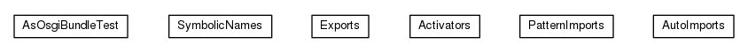 Package class diagram package io.earcam.instrumental.archive.osgi