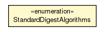 Package class diagram package StandardDigestAlgorithms