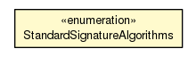 Package class diagram package StandardSignatureAlgorithms