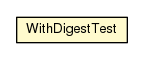 Package class diagram package WithDigestTest