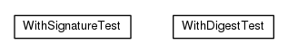 Package class diagram package io.earcam.instrumental.archive.sign