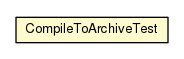 Package class diagram package CompileToArchiveTest