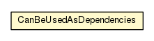 Package class diagram package CompiledResourcesTest.CanBeUsedAsDependencies