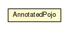 Package class diagram package AnnotatedPojo