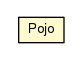 Package class diagram package Pojo