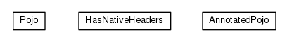 Package class diagram package io.earcam.acme