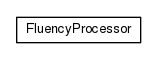 Package class diagram package io.earcam.instrumental.fluency