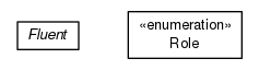 Package class diagram package io.earcam.instrumental.fluent