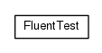 Package class diagram package io.earcam.instrumental.fluent