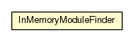 Package class diagram package InMemoryModuleFinder