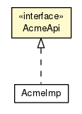 Package class diagram package AcmeApi