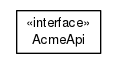 Package class diagram package io.earcam.acme.api