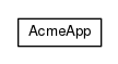 Package class diagram package io.earcam.acme.app