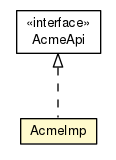 Package class diagram package AcmeImp