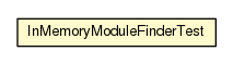 Package class diagram package InMemoryModuleFinderTest