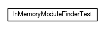 Package class diagram package io.earcam.instrumental.lade.jpms