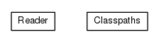 Package class diagram package io.earcam.instrumental.module.auto