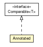 Package class diagram package Annotated