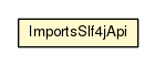 Package class diagram package ImportsSlf4jApi