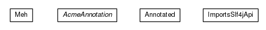 Package class diagram package io.earcam.acme