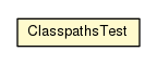 Package class diagram package ClasspathsTest
