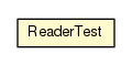 Package class diagram package ReaderTest