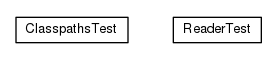 Package class diagram package io.earcam.instrumental.module.auto