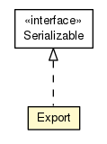 Package class diagram package Export