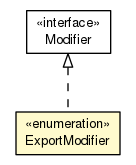 Package class diagram package ExportModifier