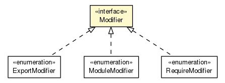 Package class diagram package Modifier