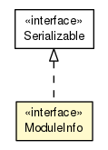 Package class diagram package ModuleInfo