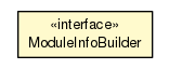 Package class diagram package ModuleInfoBuilder