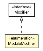 Package class diagram package ModuleModifier