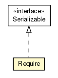 Package class diagram package Require