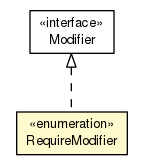 Package class diagram package RequireModifier