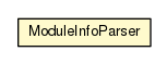 Package class diagram package ModuleInfoParser