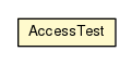 Package class diagram package AccessTest