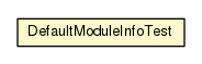 Package class diagram package DefaultModuleInfoTest
