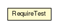 Package class diagram package RequireTest