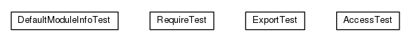 Package class diagram package io.earcam.instrumental.module.jpms